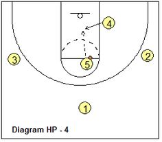 basketball playbook pdf